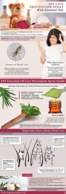 How to Use Tea Tree Oil to Prevent Lice: A Comprehensive Guide and the Curious Case of Why Lice Hate Tea Parties